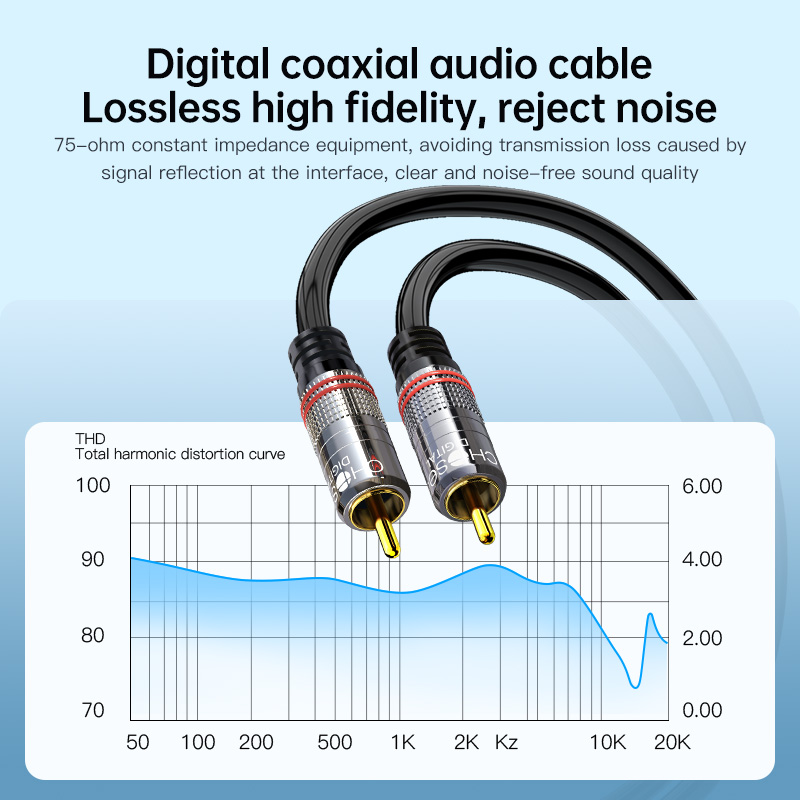 CHOSEAL RCA Cable Digital Coax - Home Cinema Sound System ulasan dan harga