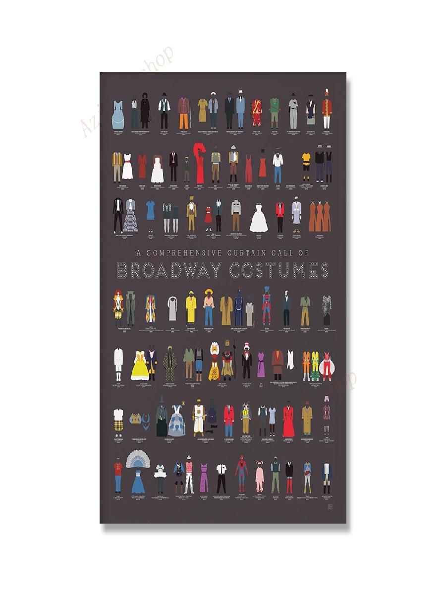 Broadway Vintage Poster Prints - Home Cinema Gadgets ulasan dan harga